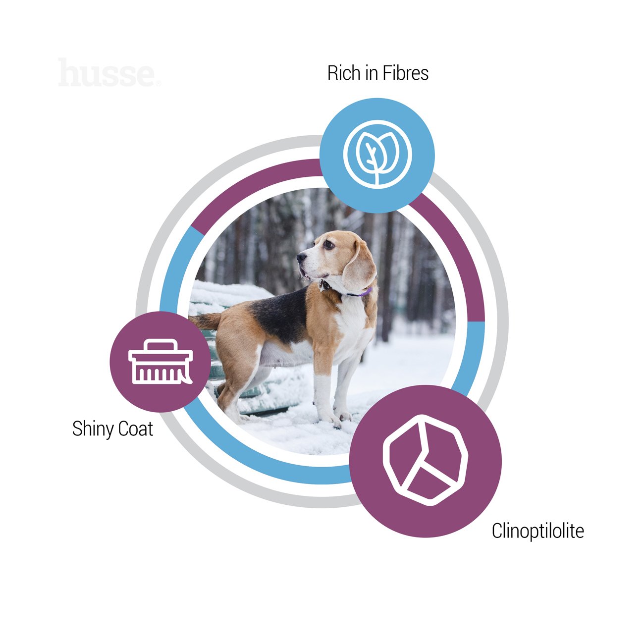 Optimal Light, 7 kg | Potpuna hrana za pse kojima je potrebna kontrola tjelesne težine